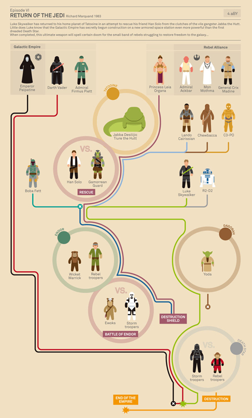 contenido de atracción, infografías