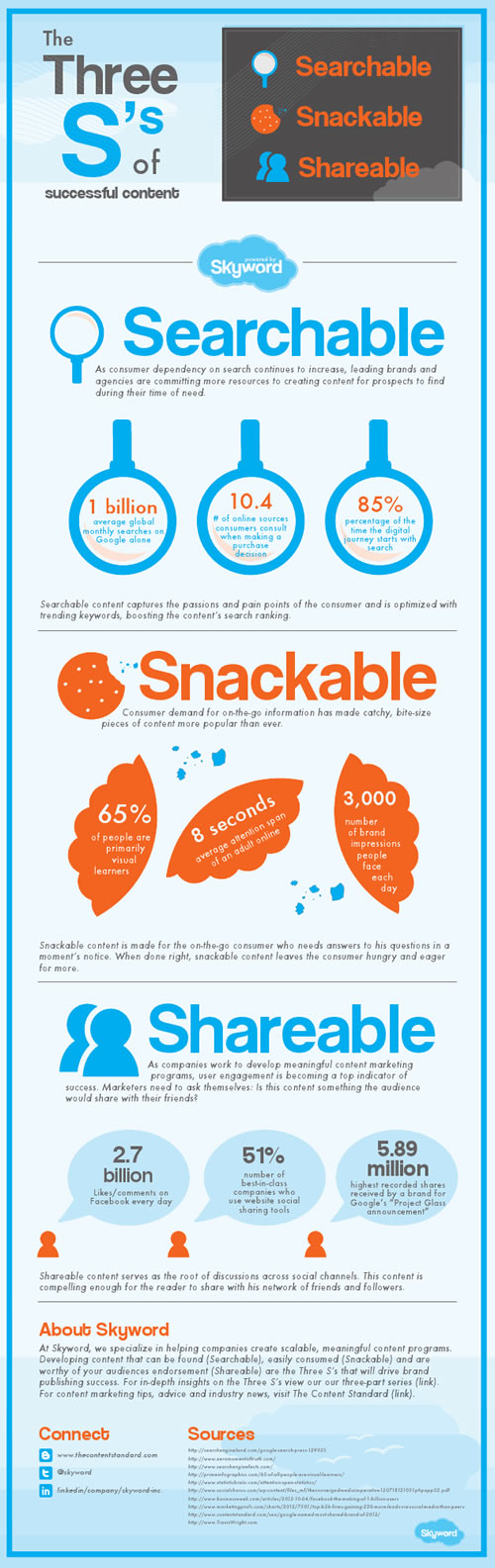 redaccion de contenidos,marketing,infografia